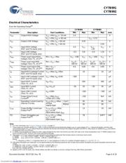 CY7B9917JXC datasheet.datasheet_page 6