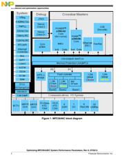SPC5646CCF0MMJ1 数据规格书 2