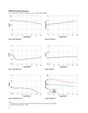 VMMK-2503-BLKG datasheet.datasheet_page 4