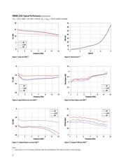 VMMK-2503-BLKG datasheet.datasheet_page 5