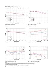 VMMK-2503-BLKG datasheet.datasheet_page 6