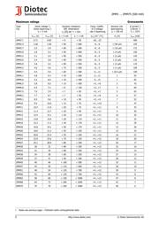 ZMM2.7 datasheet.datasheet_page 2