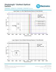 OPB980T55 datasheet.datasheet_page 6