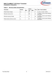 IPA60R800CEXKSA1 datasheet.datasheet_page 6