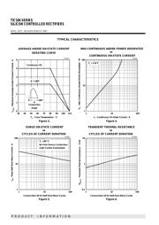 TIC106 datasheet.datasheet_page 4