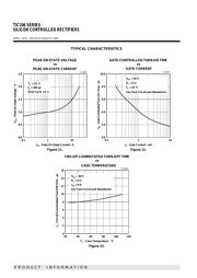 TIC106 datasheet.datasheet_page 6