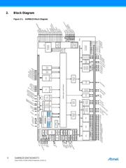 AT91SAM9G25-CU datasheet.datasheet_page 4
