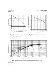 IRLR7843PBF datasheet.datasheet_page 5