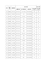 W2E208-BA20-01 数据规格书 3