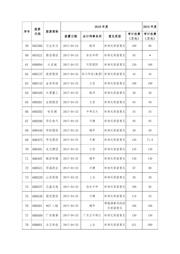 W2E208-BA20-01 数据规格书 4