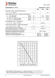 BC337-25 datasheet.datasheet_page 2