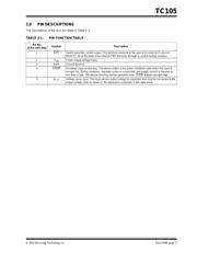 TC105303ECT datasheet.datasheet_page 3