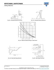 IRFP27N60KPBF datasheet.datasheet_page 6