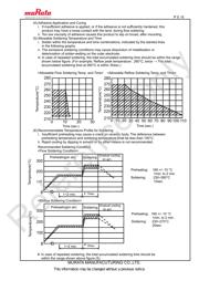 NCU18XH103F60RB datasheet.datasheet_page 5