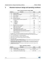 TSV522IST datasheet.datasheet_page 4