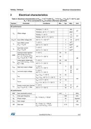 TSV522AIQ2T datasheet.datasheet_page 5