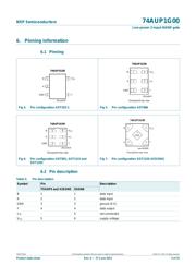 74AUP1G00GW datasheet.datasheet_page 4