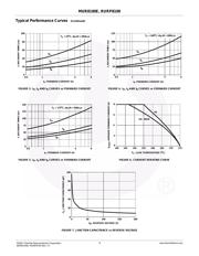MUR8100E datasheet.datasheet_page 3
