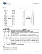 CY14E256LA-SZ45XI datasheet.datasheet_page 3