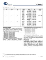 CY14E256LA-SZ45XI datasheet.datasheet_page 6