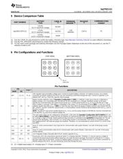 BQ27621YZFT-G1A datasheet.datasheet_page 3