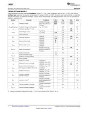 LM2833ZSD/NOPB datasheet.datasheet_page 4