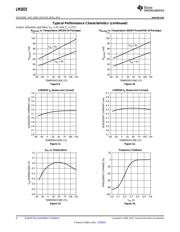 LM2833ZSD/NOPB datasheet.datasheet_page 6