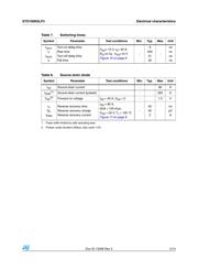 STD100N3LF3 datasheet.datasheet_page 5