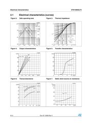 STD100N3LF3 datasheet.datasheet_page 6