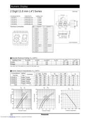 LN524YA datasheet.datasheet_page 1