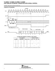 TLC0838CDWR datasheet.datasheet_page 4