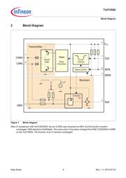 TLE7250GXUMA1 datasheet.datasheet_page 4