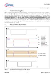 TLE7250GXUMA1 datasheet.datasheet_page 6