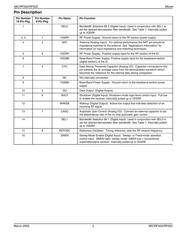 MICRF022YM-FS48 TR datasheet.datasheet_page 3