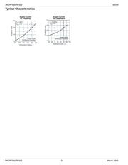 MICRF022YM-FS48 TR datasheet.datasheet_page 6