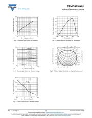 TEMD5010X01 datasheet.datasheet_page 3