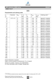 B82432T1473K000 datasheet.datasheet_page 5