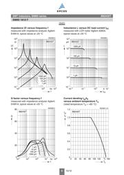 B82432T1473K000 datasheet.datasheet_page 6