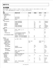 88F6281-A1-BIA2I100 datasheet.datasheet_page 4