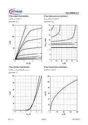 BSC120N03LSGXT datasheet.datasheet_page 5