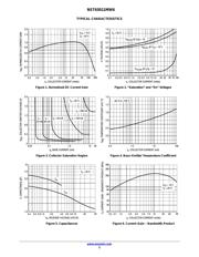 NST65010MW6T1G datasheet.datasheet_page 3