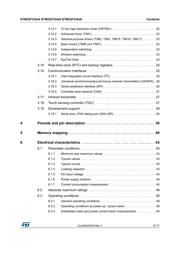 STM32F334C6T7 datasheet.datasheet_page 3