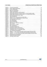 STM32F334R6T6 datasheet.datasheet_page 6