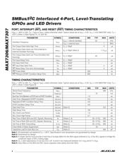 MAX7307ALB+ datasheet.datasheet_page 4