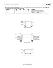 AD1992ACPZRL datasheet.datasheet_page 5