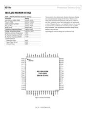 AD1992ACPZRL datasheet.datasheet_page 6