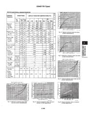 CD4517BF3A datasheet.datasheet_page 3