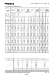 EEU-FC1J821 datasheet.datasheet_page 2