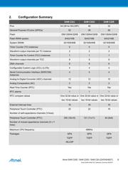 ATSAMC20E18A-AUT 数据规格书 6