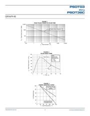 PSOT03C-LF-T7 datasheet.datasheet_page 3